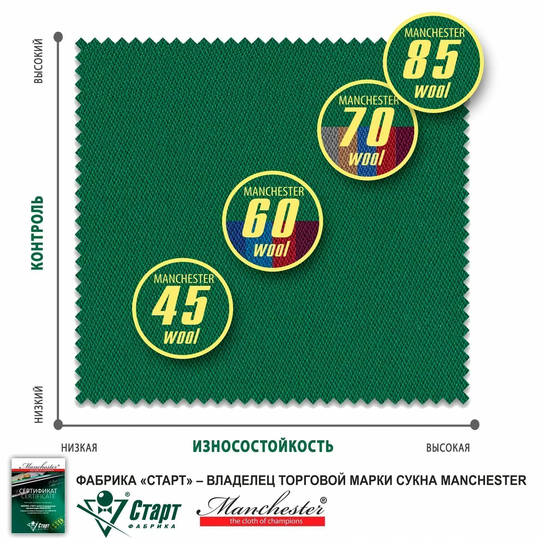 Сукно "Manchester 85 Yellow green Royal Cloth" ш2.0м
