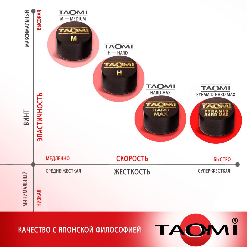 Шоубокс TAO-MI Наклейка для кия TAO-MI 13 мм, Medium с фиброй (30 шт)