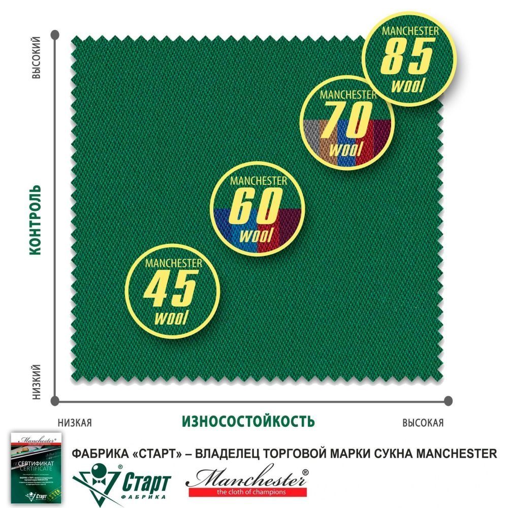Сукно "Manchester 70 Camel competition" ш2.0м