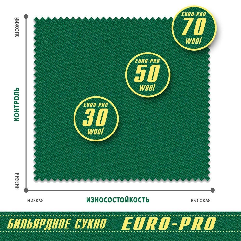 Сукно "Euro Pro 50" ш1,98м Yellow green